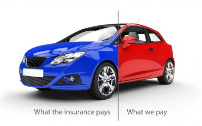 What Is Gap Insurance?